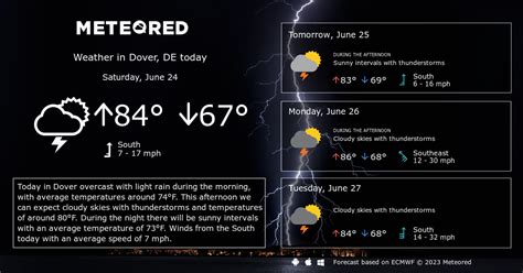 Weather dover de hourly - Hourly Local Weather Forecast, weather conditions, precipitation, dew point, humidity, wind from Weather.com and The Weather Channel